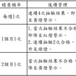 抽驗結果