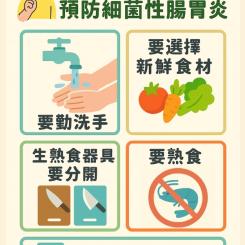 掌握5「要」招,預防細菌性腸胃炎 掌握5「要」招,預防細菌性腸胃炎