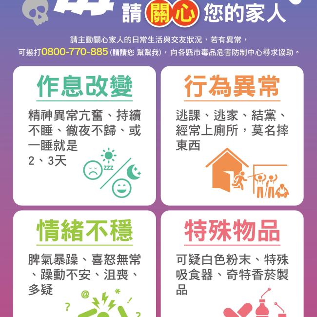 染毒四徵兆