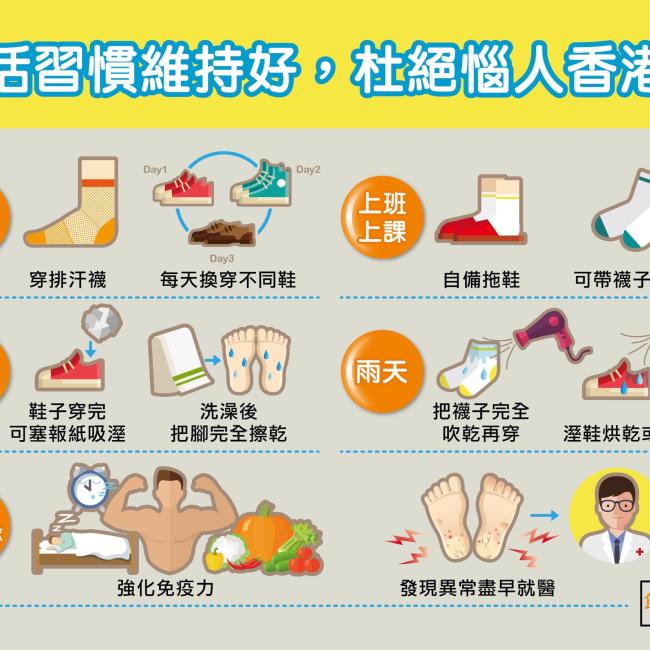 聽說塗抹優碘可以治療香港腳?