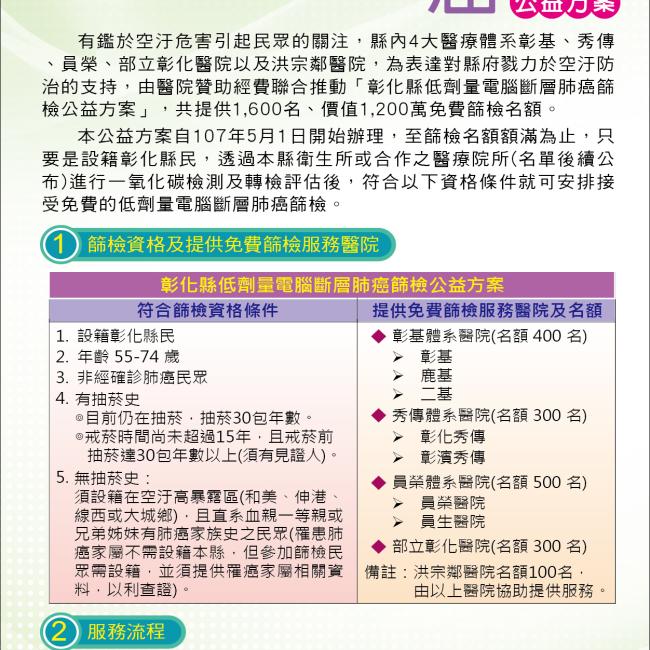 肺癌篩檢