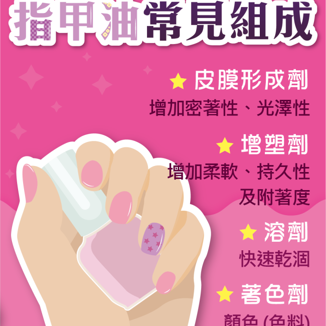 指甲油常見組成