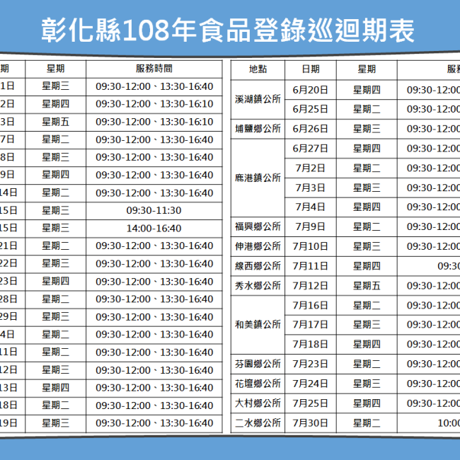 彰化縣108年食品登錄巡迴期程表