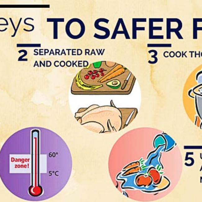 Five  keys to safer food