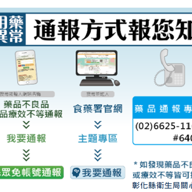 【慎通報、防藥害!】