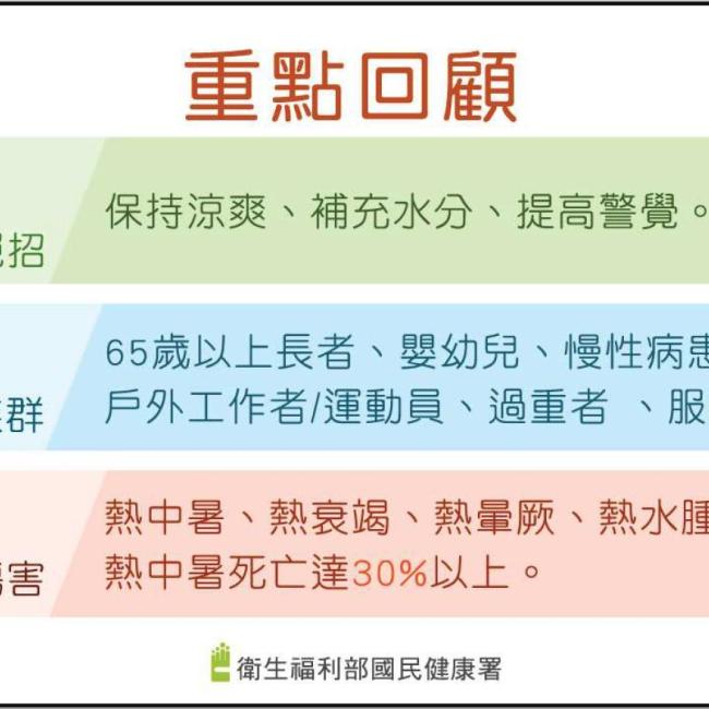 熱傷害