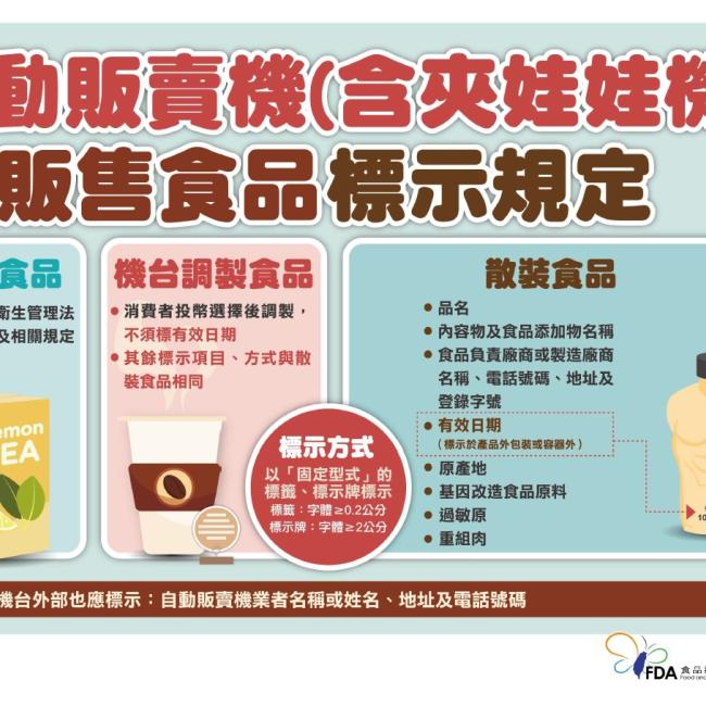 自動選物販賣機販售食品標示
