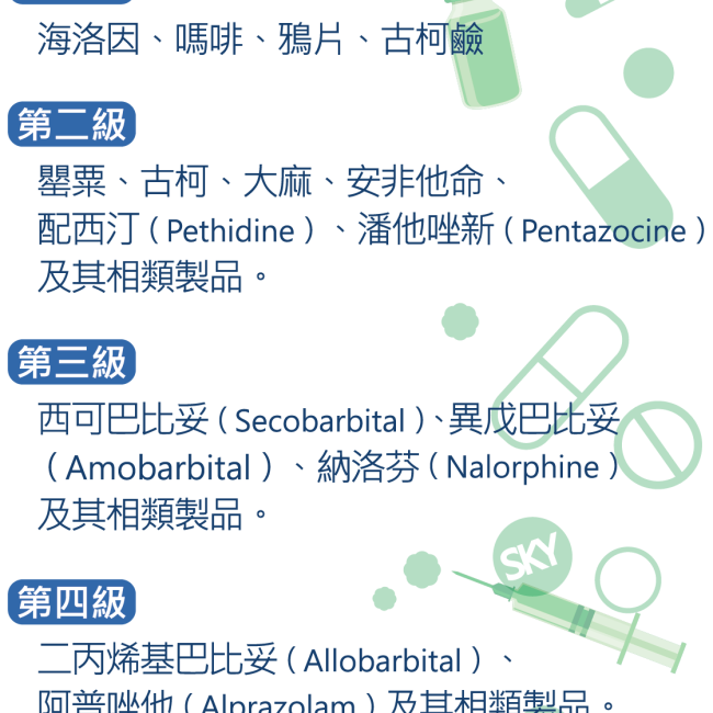 小心藥物濫用變毒害