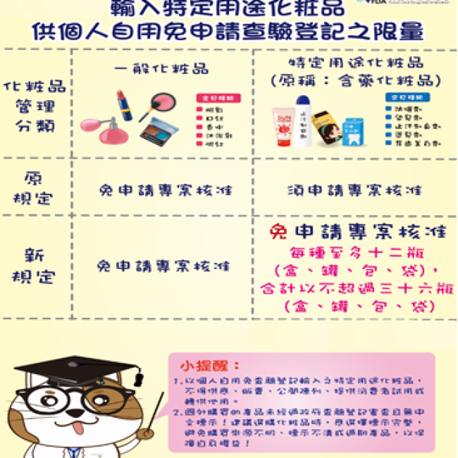 輸入特定用途化粧品供個人自用限量規定
