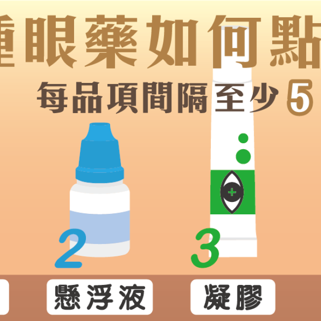 多種眼藥如何點 多種眼藥使用順序為先使用藥水、懸浮液、凝膠,最後再使用藥膏。