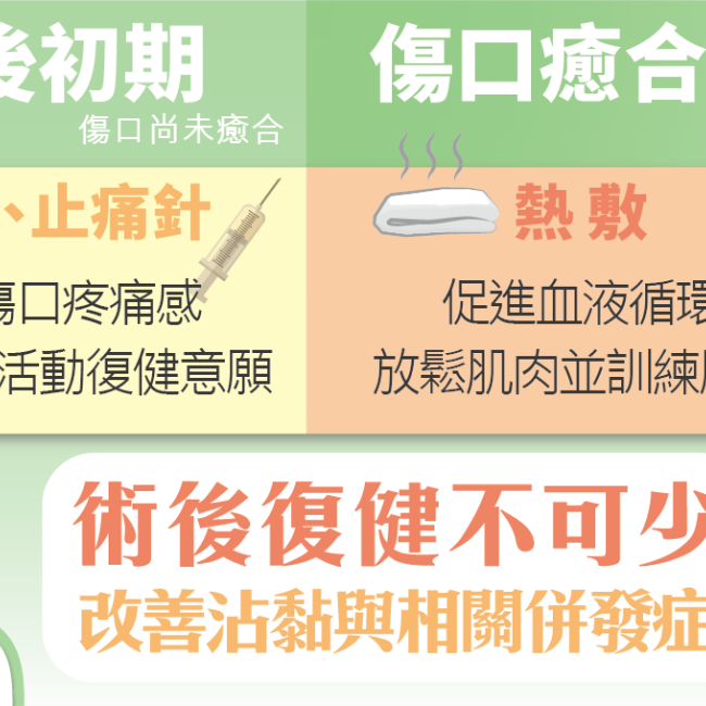 關節術後復健不可少，改善沾黏與相關併發症