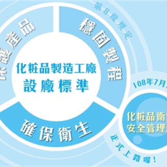 化粧品有法管