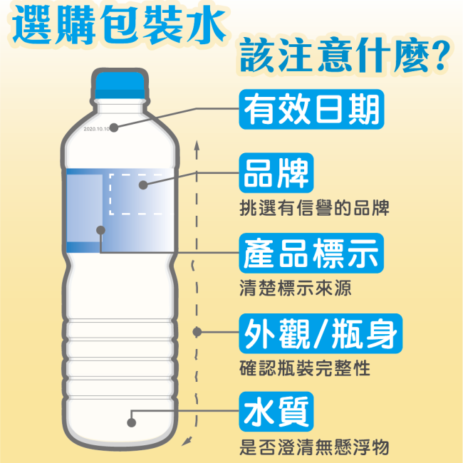 選購包裝水可注意包裝上的有效日期、產品標示等資訊