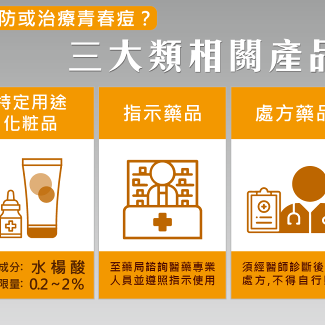 三大類相關產品