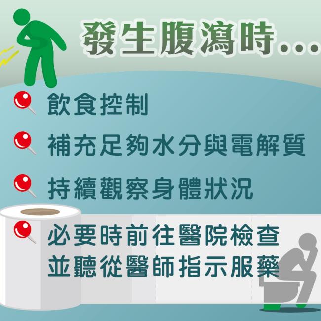 對症用藥止腹瀉