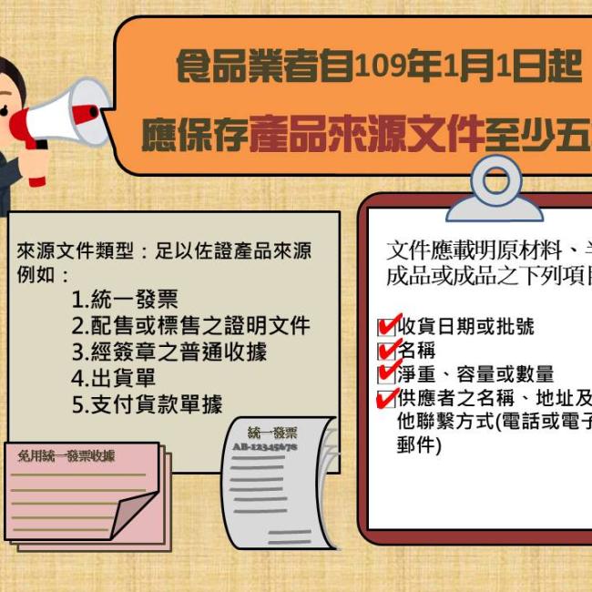 食品業者自109年1月1日起應保存產品來源文件至少五年