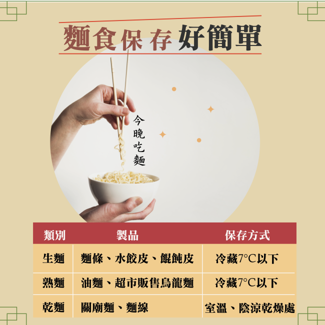麵食如何保存?