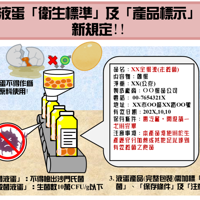 液蛋「衛生標準」及「產品標示」新規定,自109年1月1日起上路