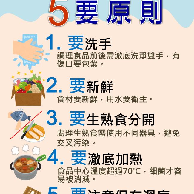 預防食品中毒五要原則 預防食品中毒五要原則