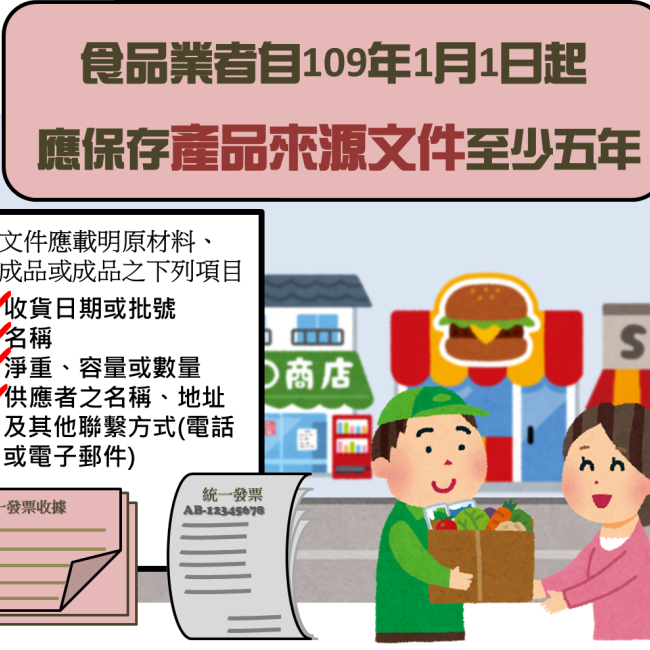 「食品業者應保存原材料及產品來源文件至少五年」新規定，元旦上路