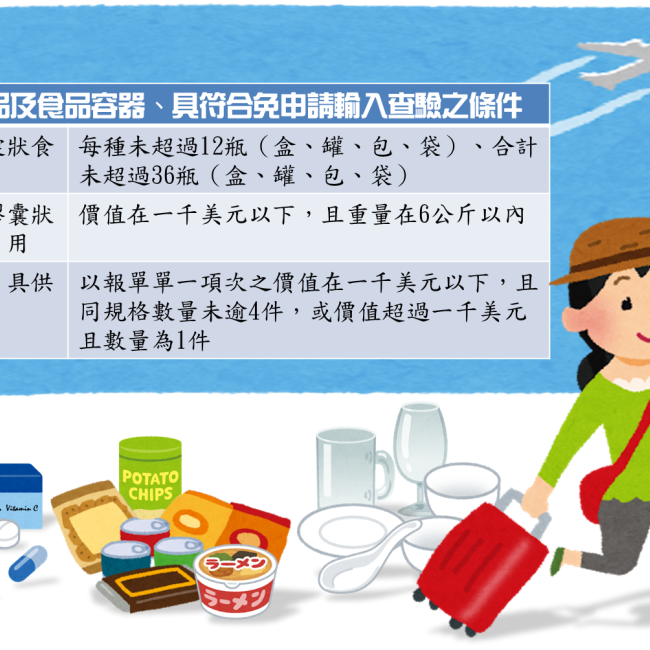 出國旅客攜帶食品、食品容器及器具返國應遵守輸入查驗相關規定