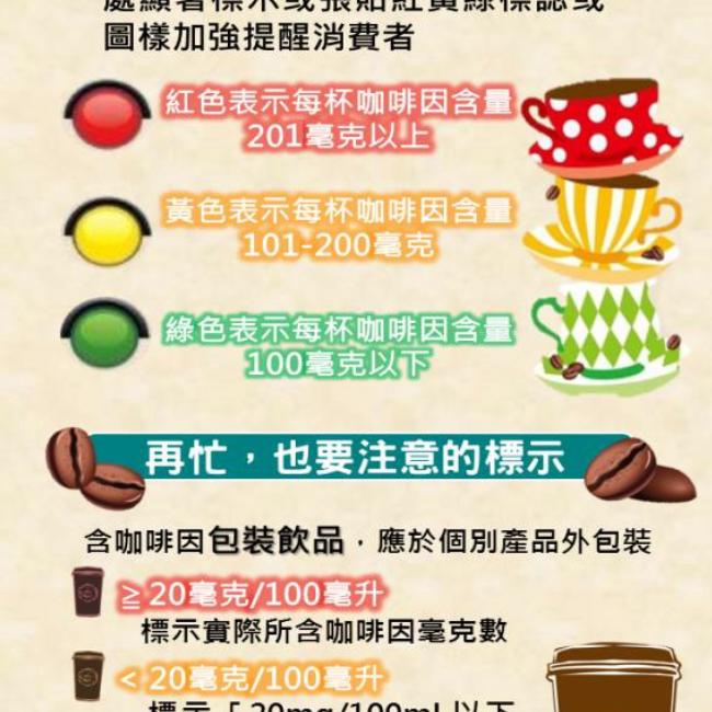 嗜飲咖啡別超量!看清紅黃綠標示 嗜飲咖啡別超量!看清紅黃綠標示