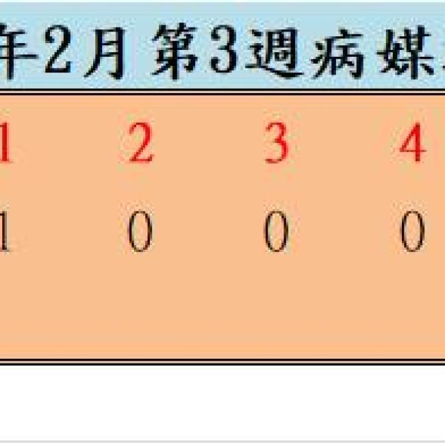 109年2月份第3週病媒蚊密度調查結果