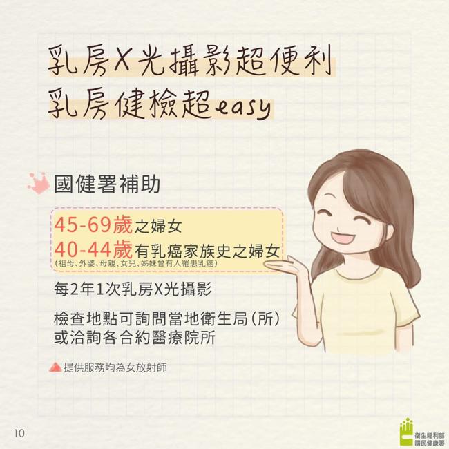 乳房X光攝影檢查 乳房X光攝影檢查