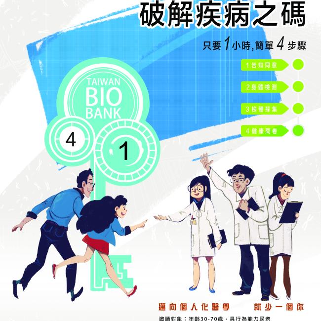 臺灣人體生物資料庫預招募20萬名自願參與者