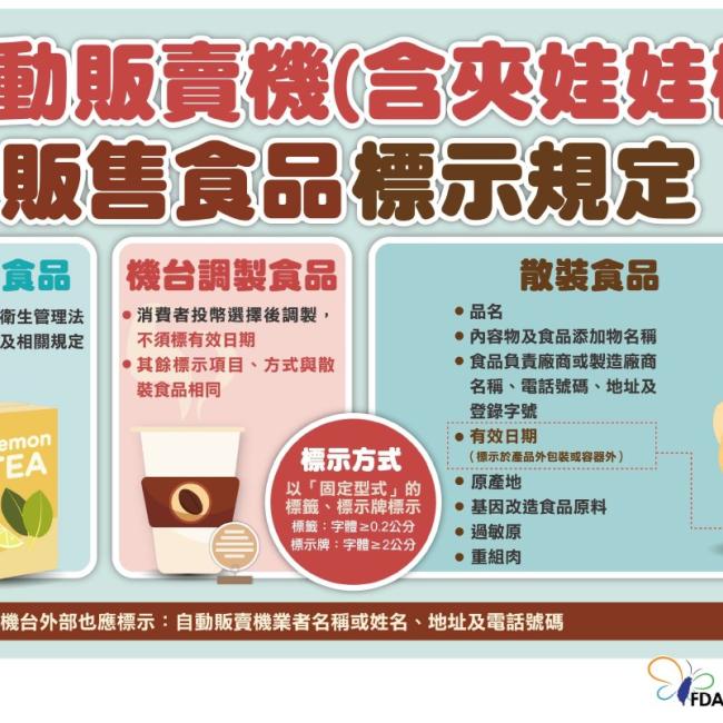 自動販賣機標示規定