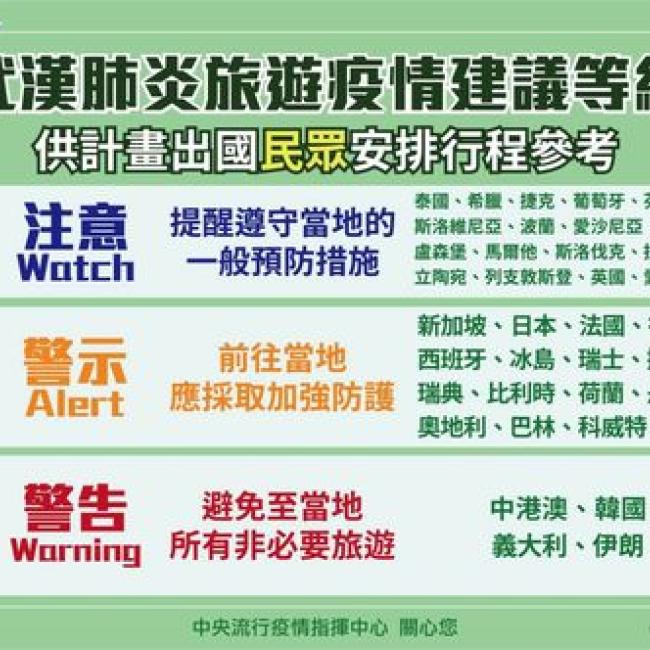 武漢肺炎旅遊疫情建議