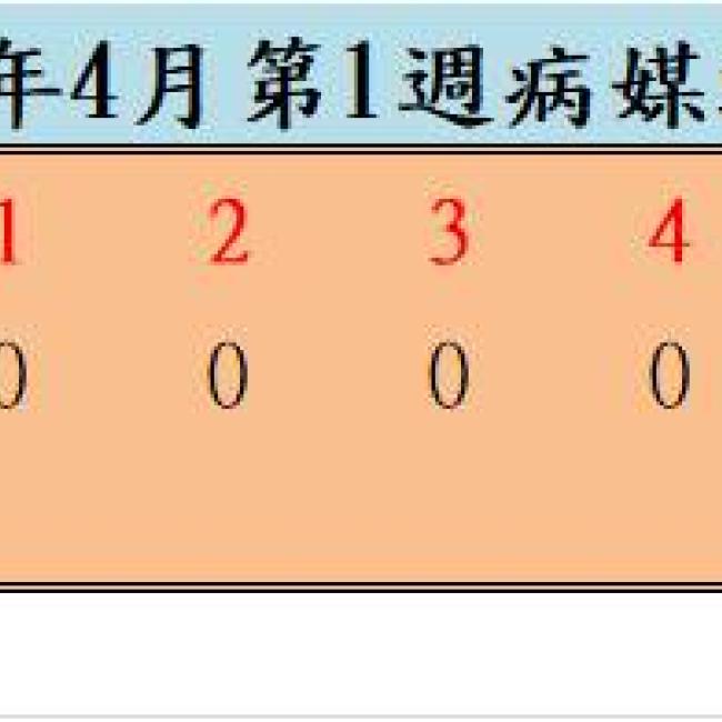 109年4月份第1週病媒蚊密度調查結果