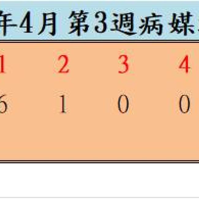 109年4月份第3週病媒蚊密度調查結果