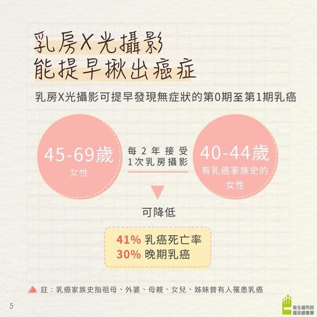 乳攝 乳攝