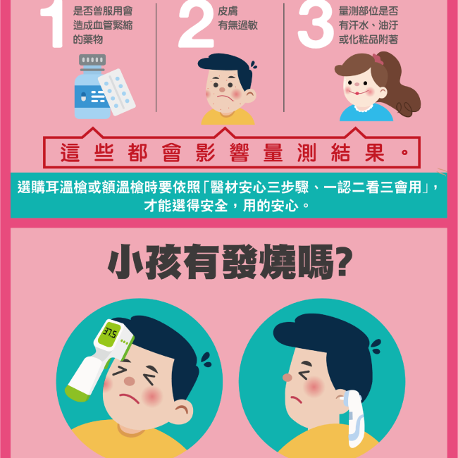 愛注意喔!使用額溫/耳溫槍時先確認 愛注意喔!使用額溫/耳溫槍時先確認