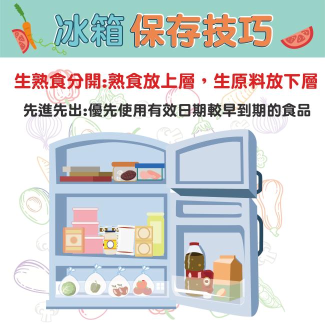 天氣逐漸炎熱，衛生局提醒民眾善用冰箱保存食品