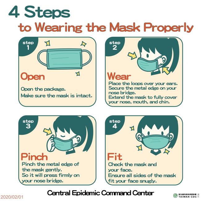 4 Steps to Wear the Face Mask Properly.
