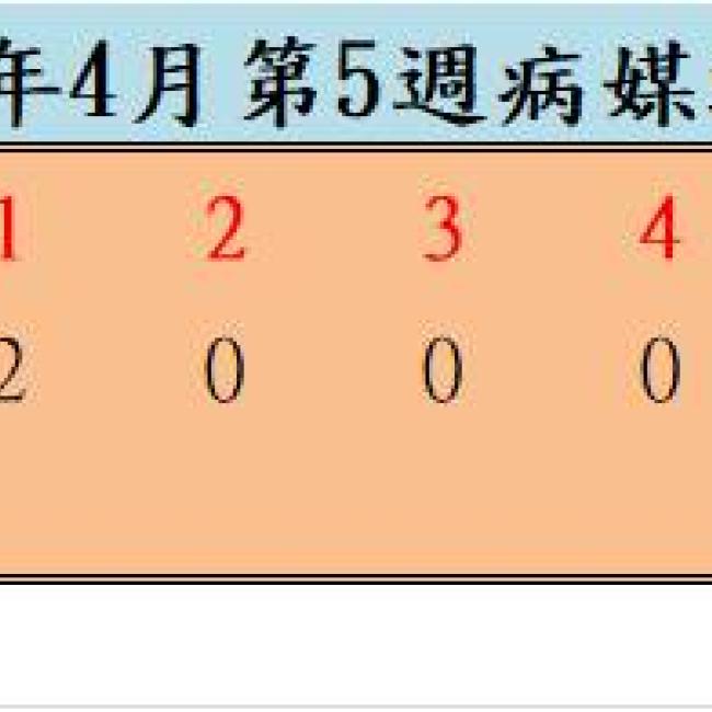 109年4月份第5週病媒蚊密度調查結果