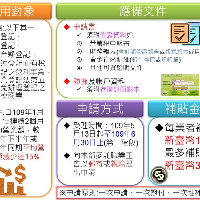 民俗調理業紓困