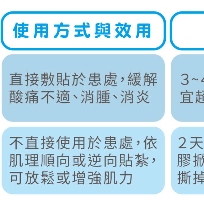 【肌內效貼布真的有效還是噱頭? 專家告訴你】 貼布種類