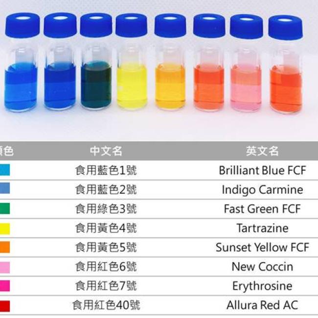 8種人工合成食品著色劑的命名