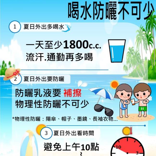 日頭赤炎炎,喝水防曬不可少