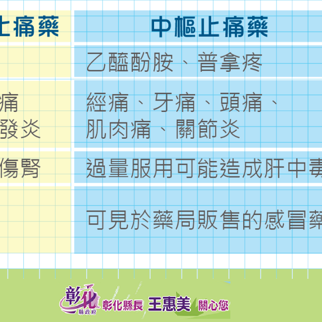 市售三大類止痛藥品的正確用法 市售三大類止痛藥品的正確用法