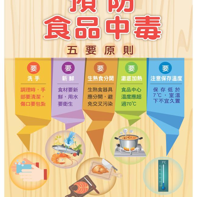 預防食品中毒五要原則