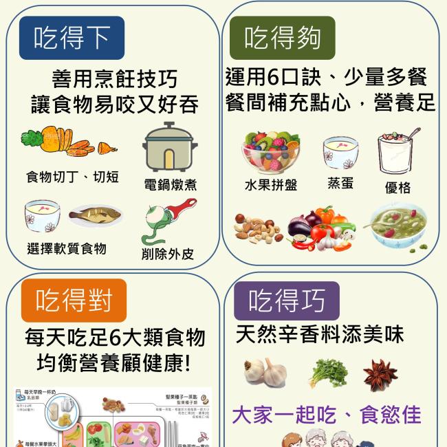 銀髮族三好一巧飲食原則 均衡顧健康 三好一巧 均衡顧健康