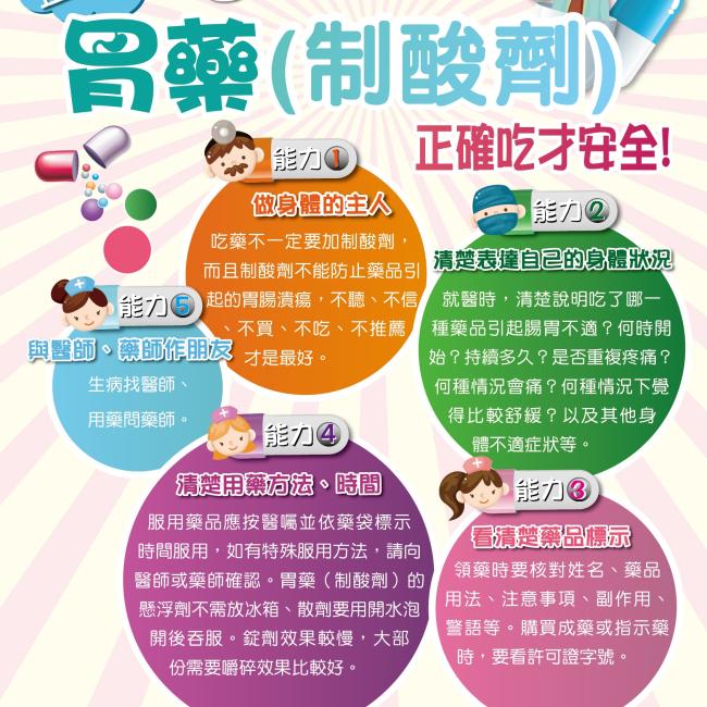 胃藥正確吃才安全