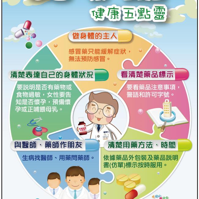 感冒藥對症 感冒藥對症