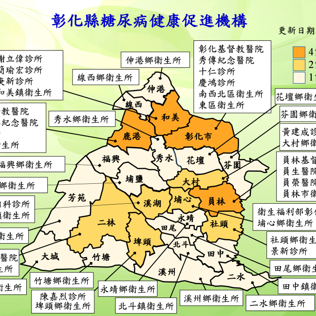 彰化縣糖尿病健康促進機構家數全國第一,圖為彰化縣各鄉診院所之糖尿病健康促進機構 彰化縣糖尿病健康促進機構家數全國第一