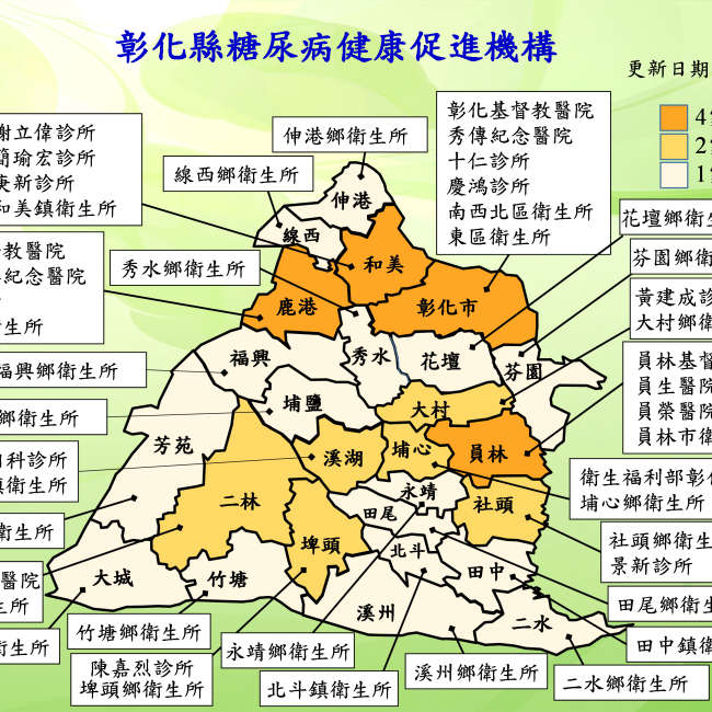 彰化縣糖尿病健康促進機構家數全國第一