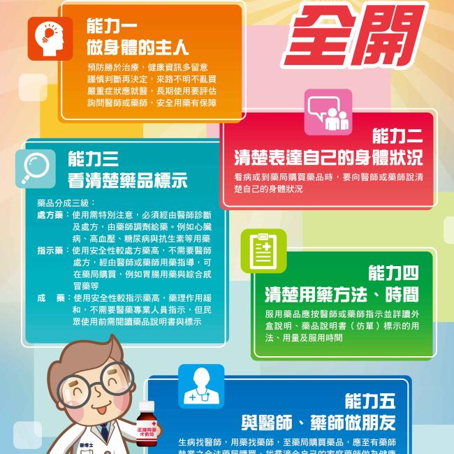 聰明用藥 聰明用藥